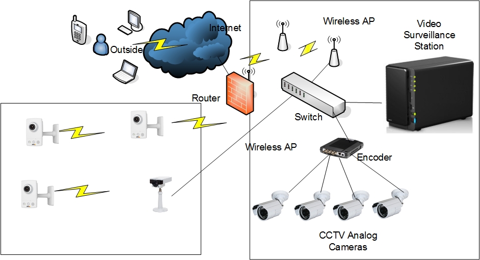 Surveillance Services - Frontier PC Canada